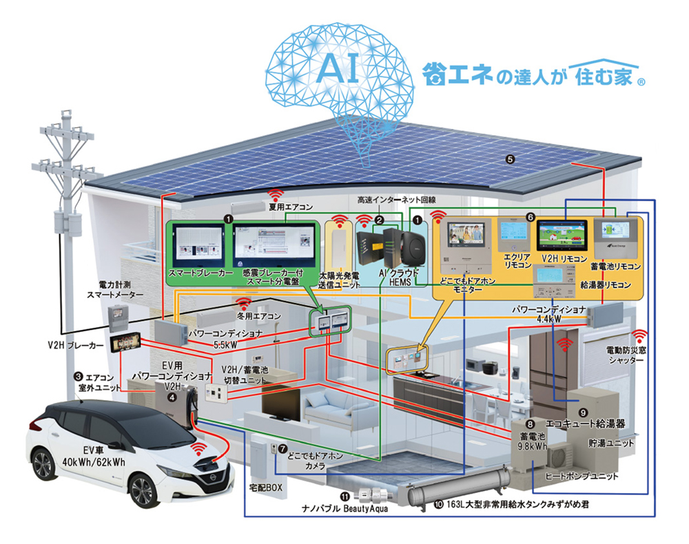 スマートな暮らし全体図