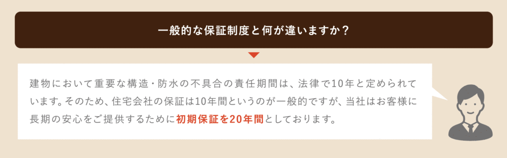 一般的な保証制度と何が違いますか？　ー建物において重要な構造・防水の不具合の責任期間は、法律で10年と定められており、住宅会社の保証は10年間というのが一般的ですが、弊社はその保証を初期保証20年間としております。