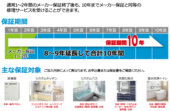 住設あんしんサポートなら、通常1－2年間のメーカー保証終了後も、最長10年までメーカー保証と同等の修理サービスを受けることができます。
保証期間は10年・5年のいずれかをお選びいただけます。
主な保証対象はご加入愛用によって異なります。お申込書または保証書をご確認ください。
給湯器、システムキッチン、システムバス、洗面化粧台、温水洗浄トイレ