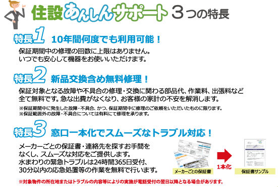 住設あんしんサポート３つの特長
特長１　最長10年間何度でも利用可能！保証期間中の修理の回数に上限がありません。いつでも安心して機器をお使いいただけます。
特長２　新品交換含め無料修理
保証対象となる故障や不具合の修理・交換にかかわる部品代、作業料、出張料などすべて無料です。急な出費がなくなり、お客様の家系の不安を解消します。
特長３　窓口一本化でスムーズなトラブル対応
メーカーごとの保証書・連絡先を探すお手間をなくし、スムーズな対応をご提供します。